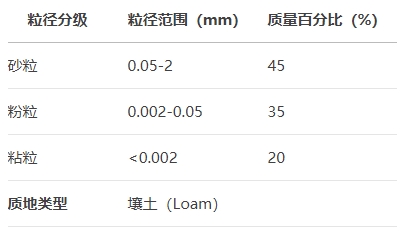 微信截图_20250522140305